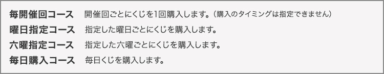 【毎開催回コース】販売期間中に1回くじを購入します。【こだわりコース】指定した曜日・六曜ごとにくじを購入します。 （年始の販売日初日は購入されません） 