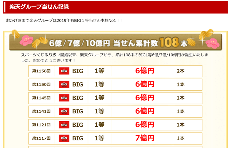 グループ当選記録