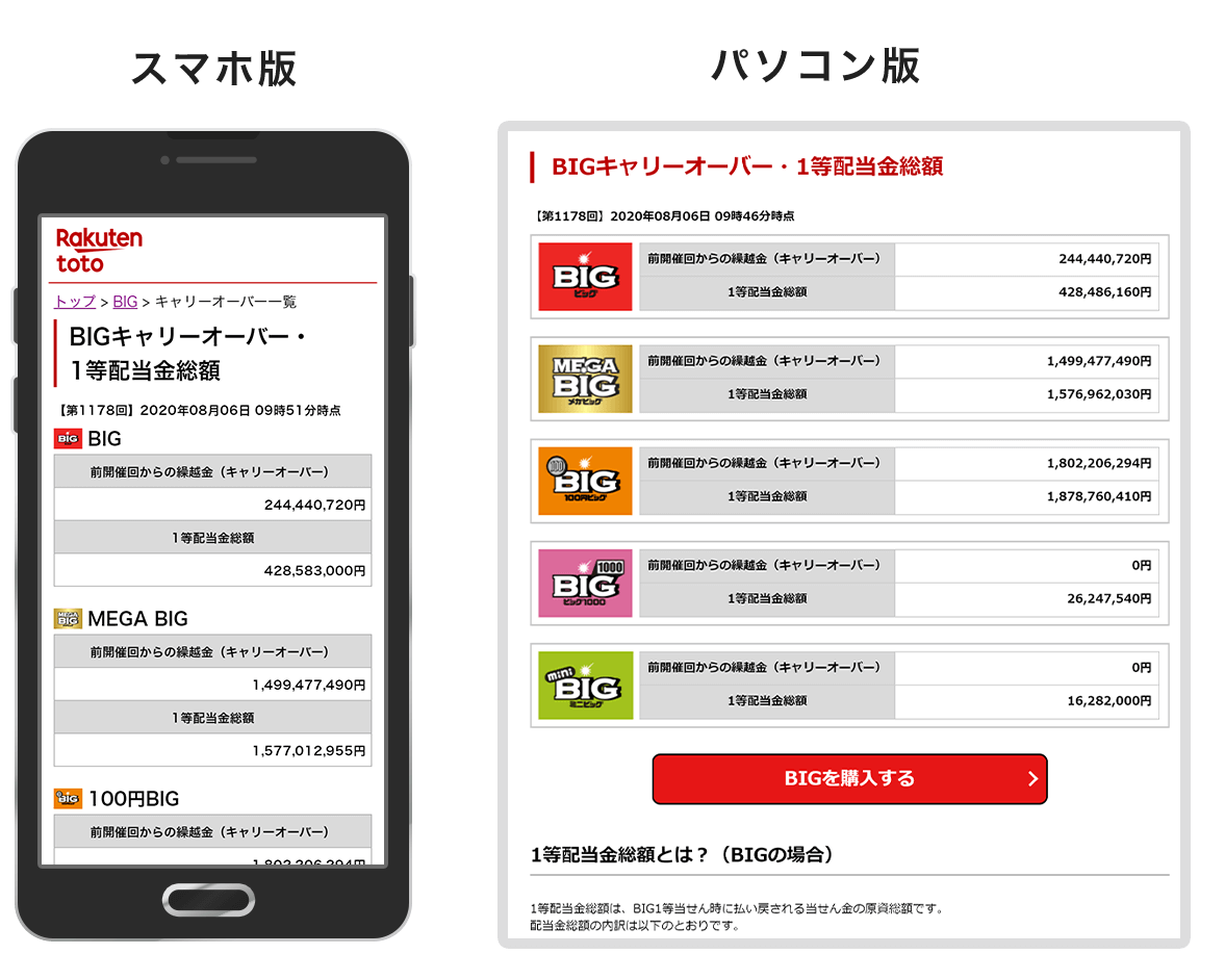 スマホ版　パソコン版