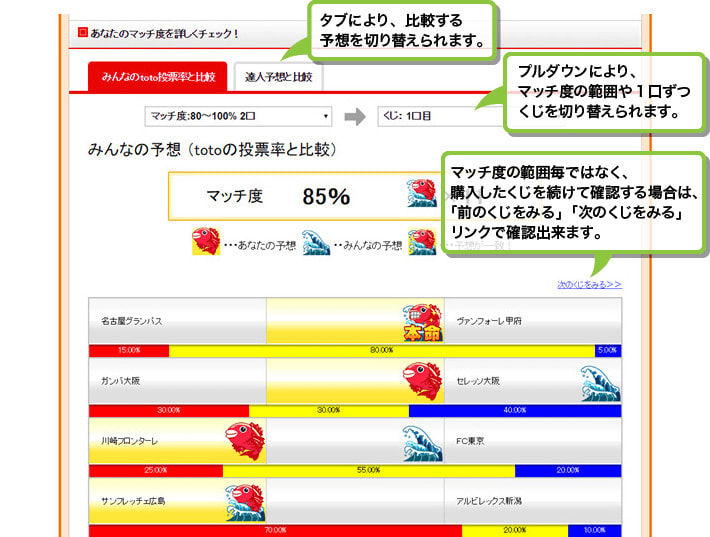 【タブにより、比較する予想を切り替えられます。】【プルダウンにより、マッチ度の範囲や1口ずつくじを切り替えられます。】【マッチ度の範囲毎ではなく、購入したくじを続けて確認する場合は、「前のくじをみる」「次のくじをみる」リンクで確認出来ます。】