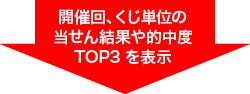 【開催回、くじ単位の当せん結果や的中度TOP3を表示】