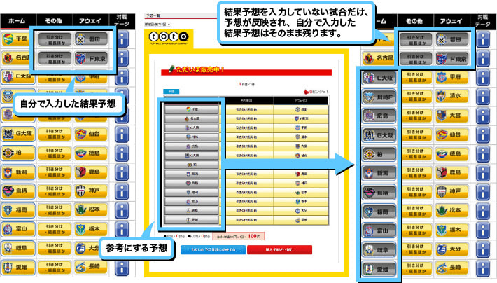 自分で入力した結果予想。参考にする予想。結果予想を入力していない試合だけ、予想が反映され、自分で入力した結果予想はそのまま残ります。