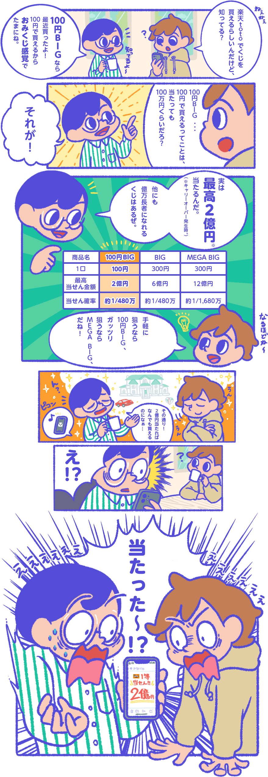 億万長者の道は100円から!?～たった100円が2億円に!