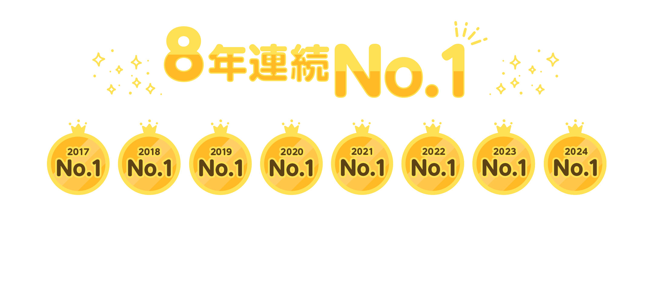 楽天グループは100円BIG 1等当せん本数8年連続No.1 ※スポーツくじ公式サイトの2017年～2024年の情報に基づき当社調べ 累計で207本の当せん者が誕生しています! ※第1505回までの100円BIG1等当せん本数累計