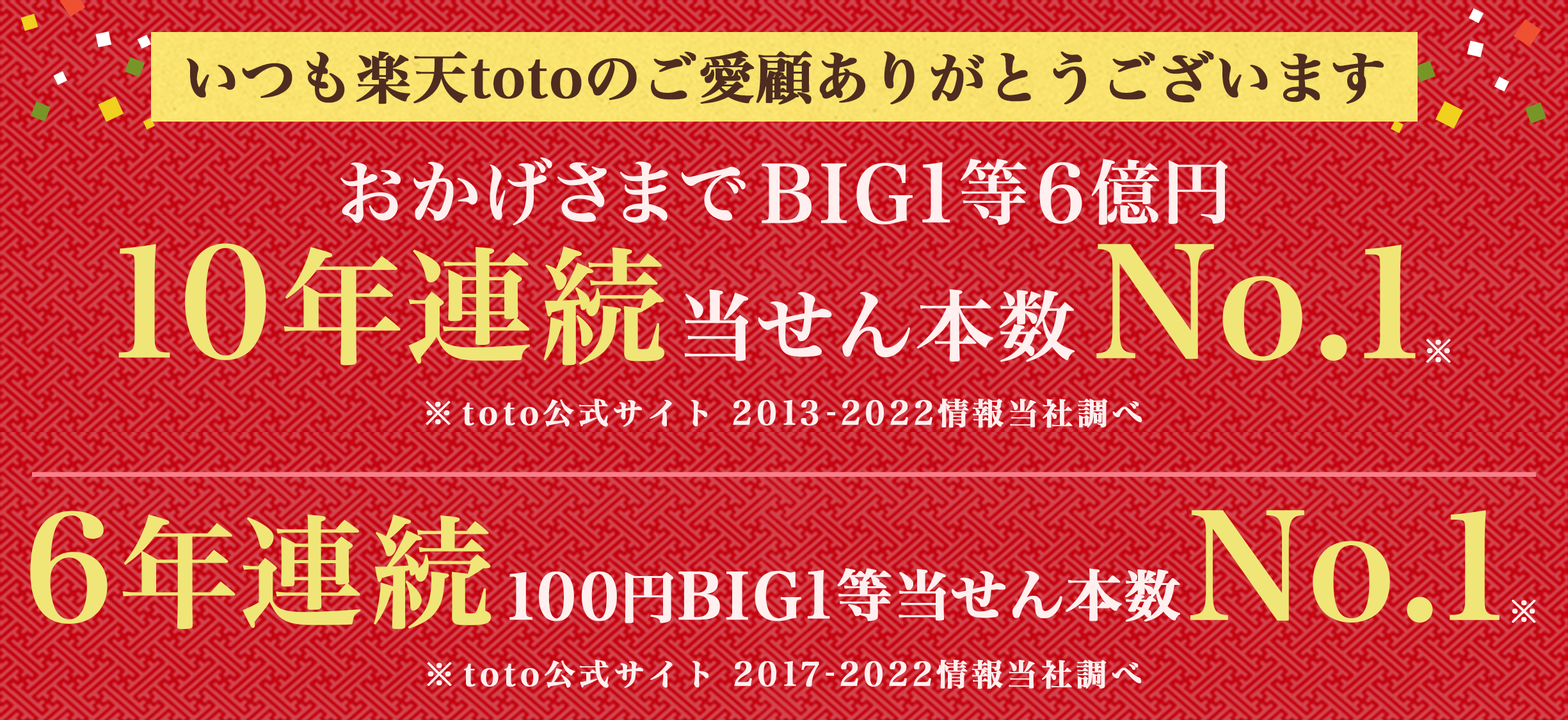 いつも楽天totoのご愛顧ありがとうございます おかげさまでBIG1等6億円10年連続当せん本数No.1 6年連続100円BIG1等当せん本数No.1 ※toto公式サイト 2017-2022情報当社調べ